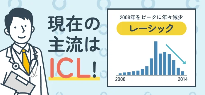 レーシックの年間手術件数のデータグラフ