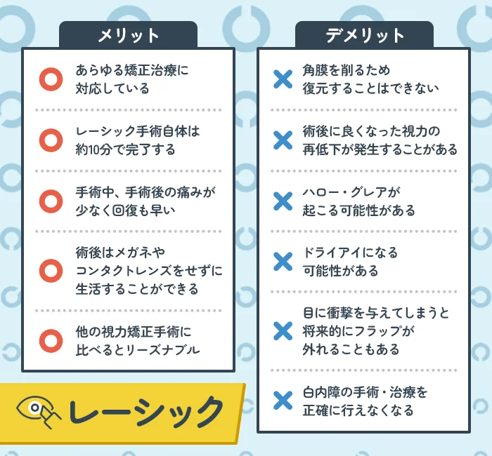 レーシックのメリットとデメリットを挙げた11項目