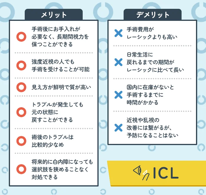 ICLのメリットとデメリットを挙げた10項目