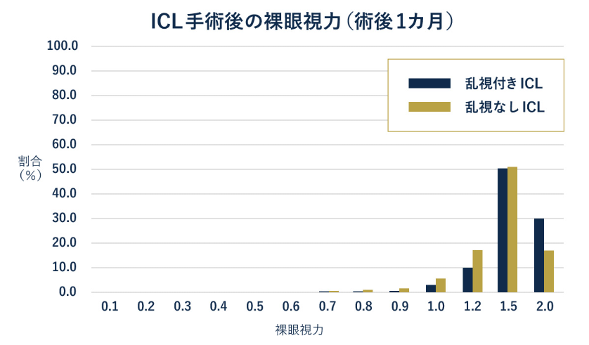 ICL手術後の術後経過
